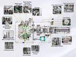 High Speed ​​Servo Motor Paper Cup Making Machine - фото 3
