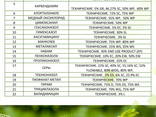 Pesticides for export - фото 5