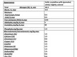 Urea 46 mark A (for AdBlue), mark B (agricultural) - фото 2